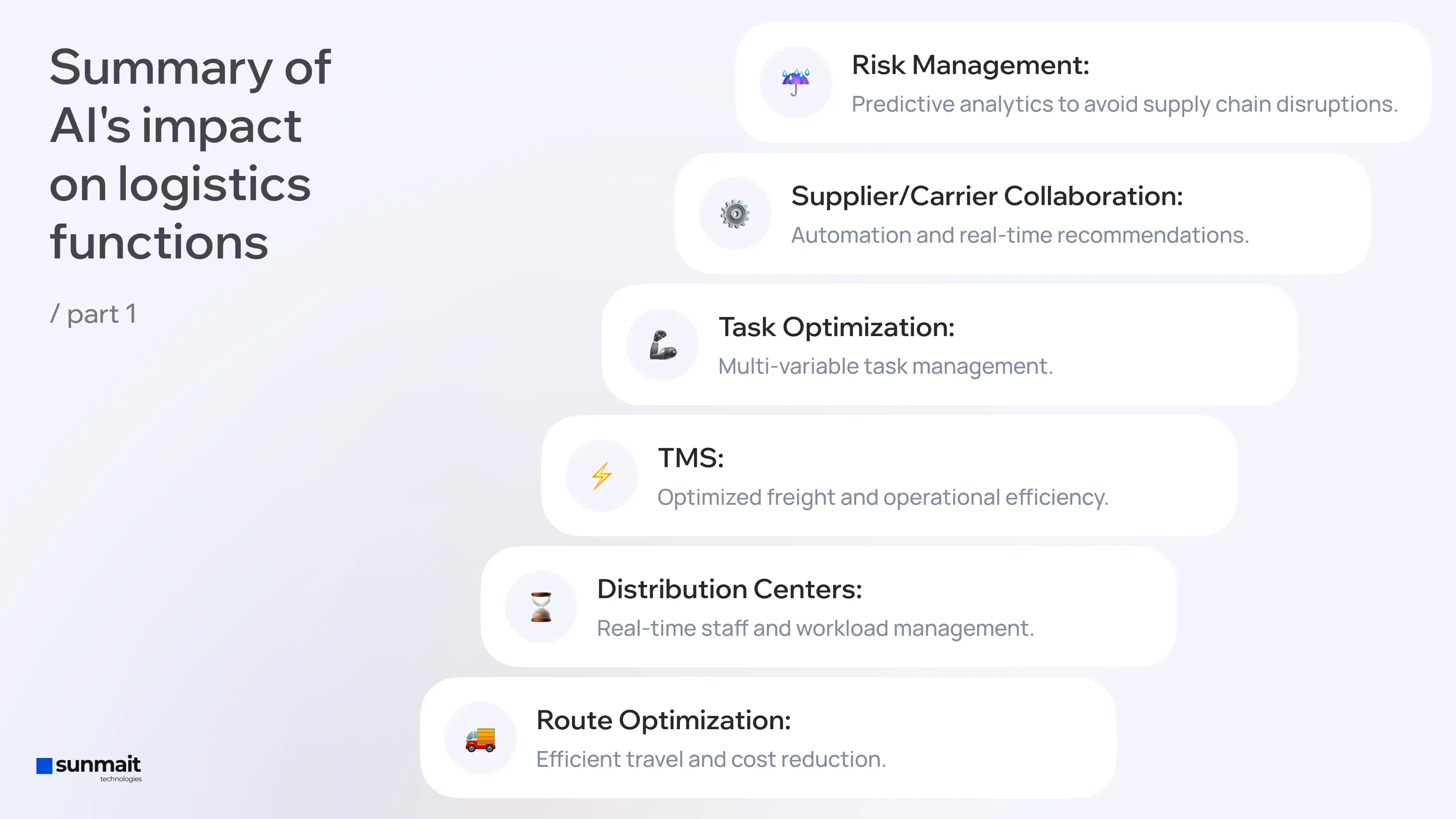 AI's impact on logistics functions